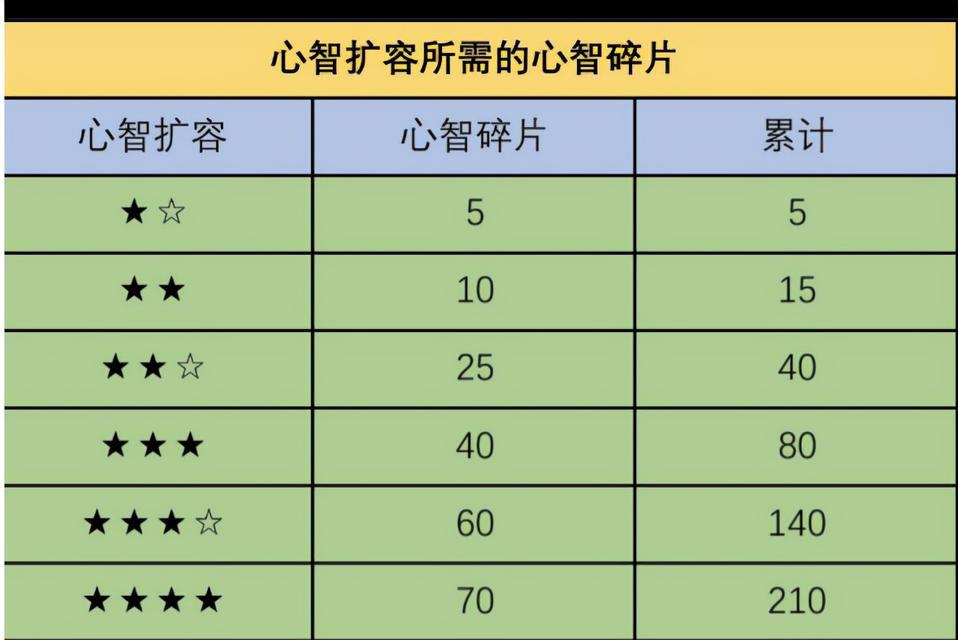 《打通技能枢核，征战以少前云图计划》（探秘攻略，提升战力，拿下枢核！）