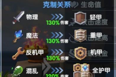 游戏中的元素克制（探究游戏中神角技巧如何利用元素克制关系取胜）