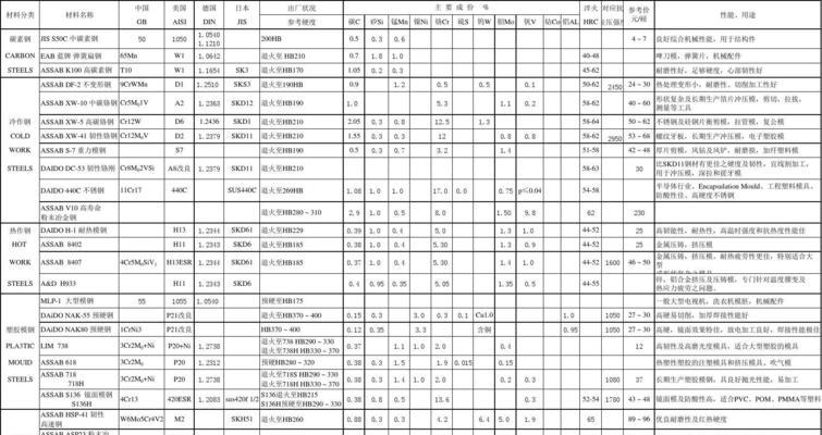 《蜀山初章筑基丹材料一览》（《从游戏中了解筑基丹的秘密》）