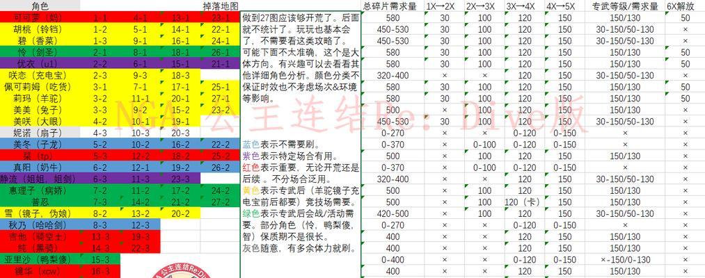 《公主连结》中单手斧掉落地点一览（寻找单手斧的好去处，快来了解吧！）