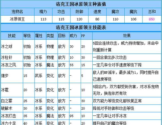 洛克王国（探寻游戏中的烹饪秘籍，让你成为顶尖大厨）