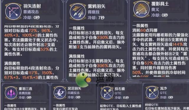 如何选择最佳的回响法露露结晶？（以玛娜希斯为例，教你攻略！）