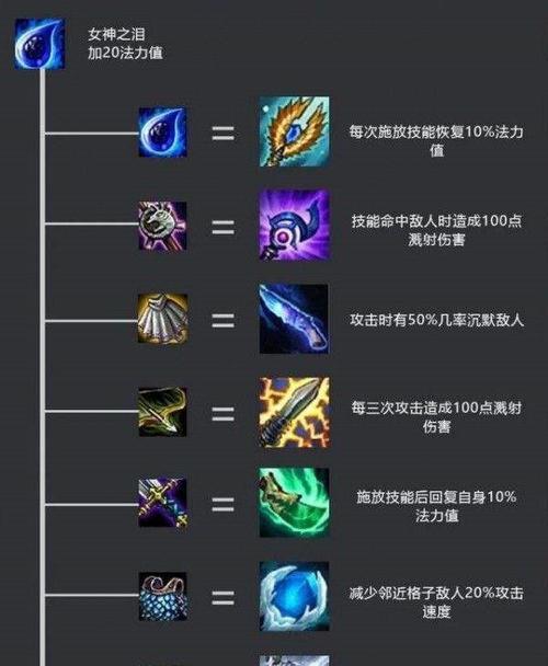 炽天使之拥属性一览（掌握炽天使属性，从而在战场获胜！）