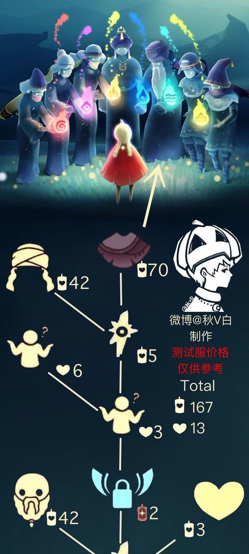 《光遇811复刻先祖国服兑换图一览》（以游戏为主，了解详细的兑换流程和奖励！）