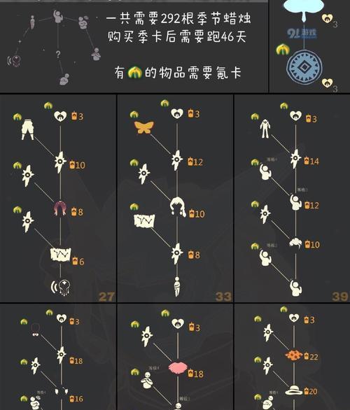 以光遇2月3日大蜡烛位置一览（探索光遇世界的秘密，寻找大蜡烛的位置）