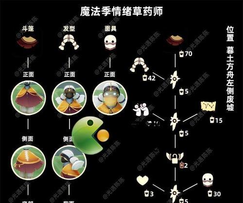 《光遇粗辫先祖兑换图一览》（了解兑换图，收集先祖外观）