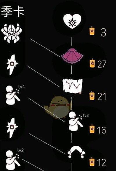 如何获取以光遇地球日斗篷？（探索游戏世界，挑战难度，获得独一无二的斗篷）