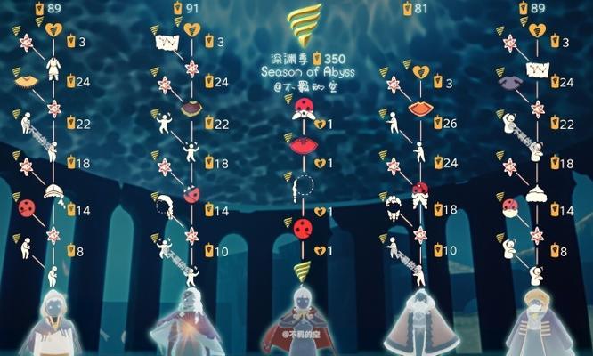 探寻先祖轨迹——以《光遇》地图为线索（遨游神奇世界，探索神秘文明，缅怀故去先祖）