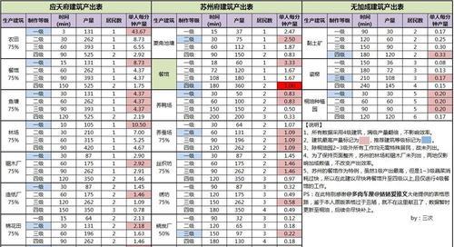 江南百景图香料获取攻略（以游戏为主，轻松获取香料，享受江南美景）