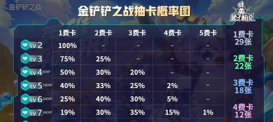 《以金铲铲之战》开启全球多语言版，猪八戒等你来战！（多语言版本上线，全球玩家同场竞技）