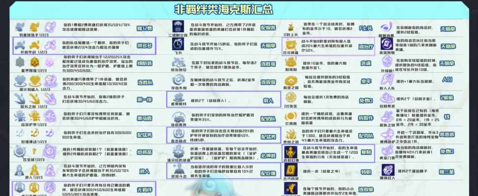 《以金铲铲之战双城传说宝典全奖励一览》（游戏攻略，让你轻松获得全奖励！）