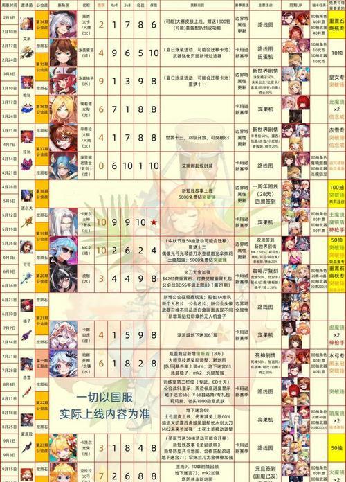 《坎公骑冠剑赤雪强度测评》（以游戏为主的实验研究）