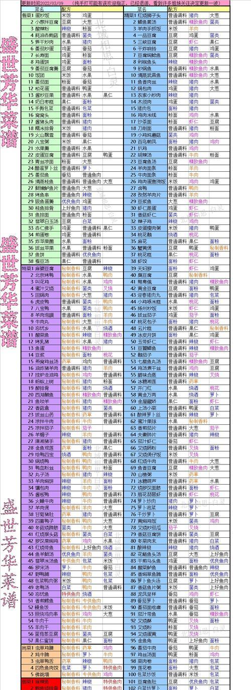 黑暗料理王蜂蜜莓果厚多士皇冠配方菜谱图鉴（游戏中的美食新体验，打造你的专属料理王王冠）