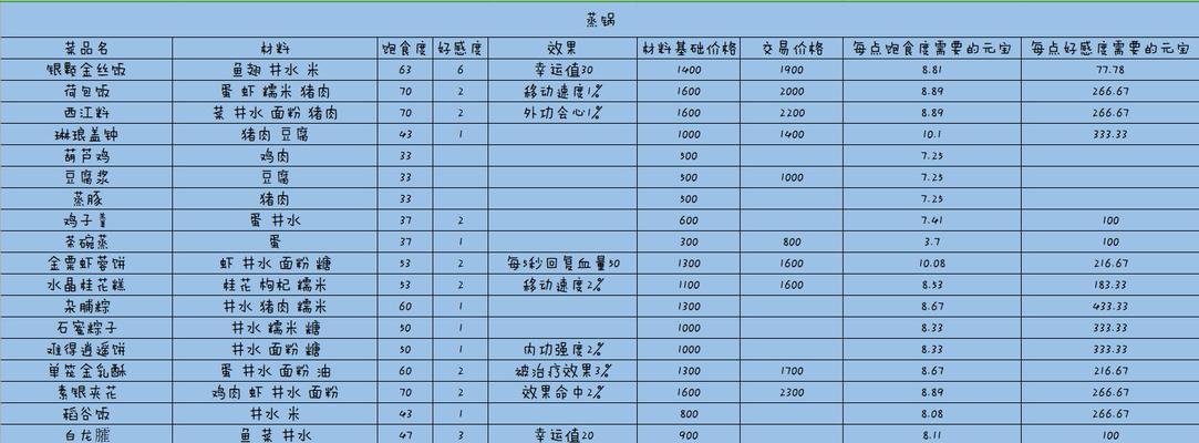 如何快速提升剑网3指尖江湖好感度（游戏中的好感度提升技巧）