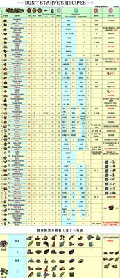江湖悠悠三级食谱大全2021——探寻食物王国的秘密（探索游戏世界中的美食文化，品味各式珍馐美味）