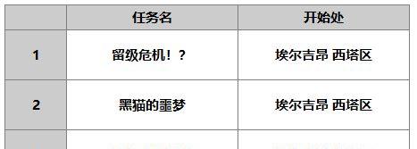 《以另一个伊甸霞诺是否值得培养霞诺的技能？》（探讨游戏中另一个霞诺的技能是否比现有霞诺更加实用）