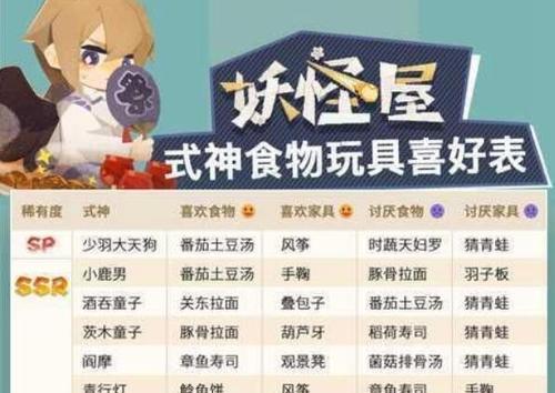 阴阳师美食副本与妖怪屋副本的最强阵容（探秘最实用的式神组合，打造独步天下的队伍！）