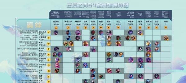 英雄棋士团（以阵容搭配为关键，让你在游戏中轻松获得胜利！）