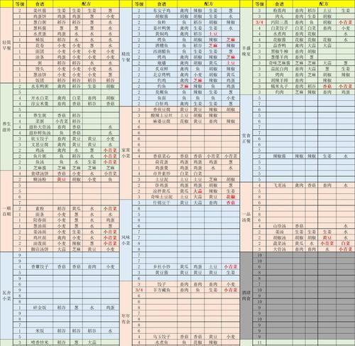 江湖悠悠棋局抽卡须知一览（让你成为棋局高手的必备攻略）