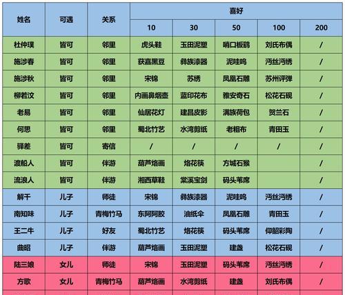 江湖情绪值全解密——如何提高情绪值（以游戏为主，让你成为情绪值高手）