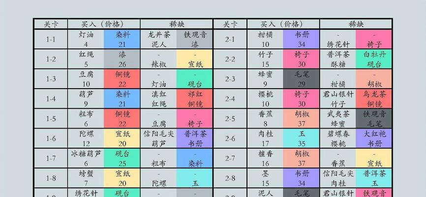 《江湖悠悠侠道——天赋探索指南》（打造最强侠士必备，掌握天赋选择技巧！）