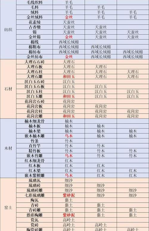 江湖悠悠，如何获取银子？（探索江湖，寻找财富之路）