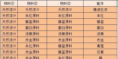 江湖悠悠麝香攻略大全（打造最强角色，尽享游戏乐趣）
