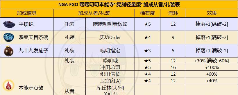 FGO泳装武藏节奏榜评分详解（英灵强度评测，从节奏榜一目了然）