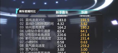 QQ飞车手游天赋叠加攻略（如何正确叠加天赋以提升实力）