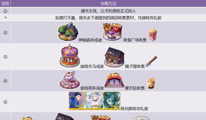 万圣节三期怎么玩，攻略全在这里，不看后悔！（万圣节三期怎么玩，攻略全在这里，不看后悔！）