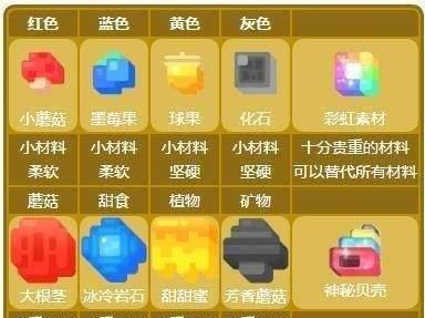 荒野求生（探索野外，品尝美食，成为荒野料理大师）