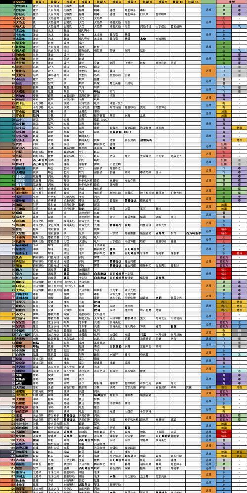 宝可梦探险寻宝连连石攻略（以连连石属性介绍为主的宝可梦探险攻略）