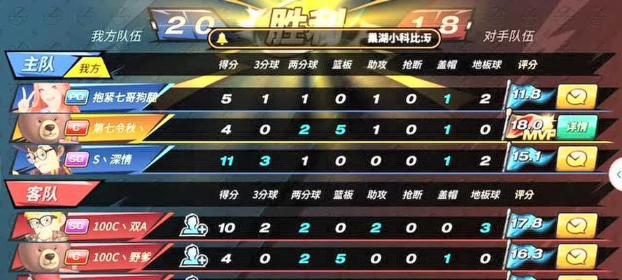 《潮人篮球PG控球技巧，成为组织后卫的必备利器》（掌握这些技巧，打造超强控球能力）