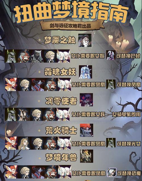 剑与远征（如何在困难模式下获得胜利）