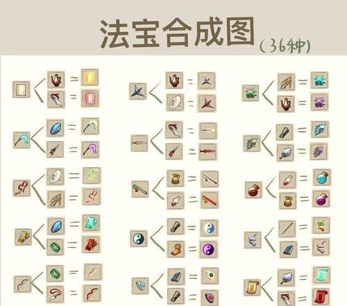 《以九重试炼》化身碎片获取方法详解（如何解锁角色化身？获取碎片秘籍揭晓！）
