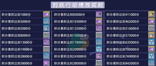 双生视界地球币全面攻略（以游戏为主）