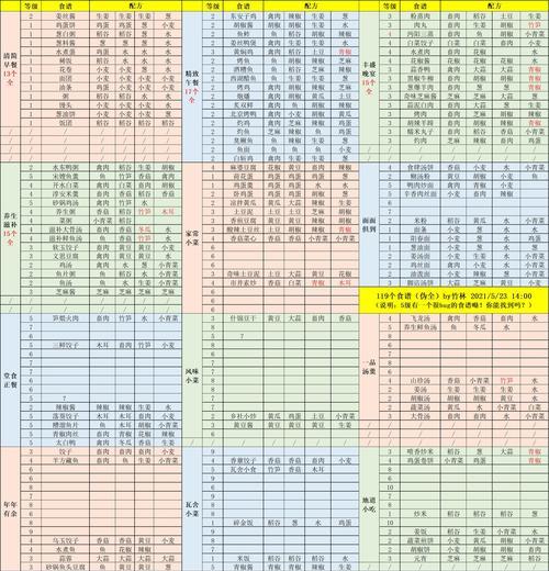 江湖悠悠，武学突破攻略大揭秘（探究江湖武学突破技巧）