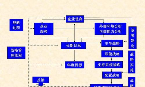 以演绎方法获得游戏绩效的方法（如何通过数据分析提高游戏绩效——以演绎为例）