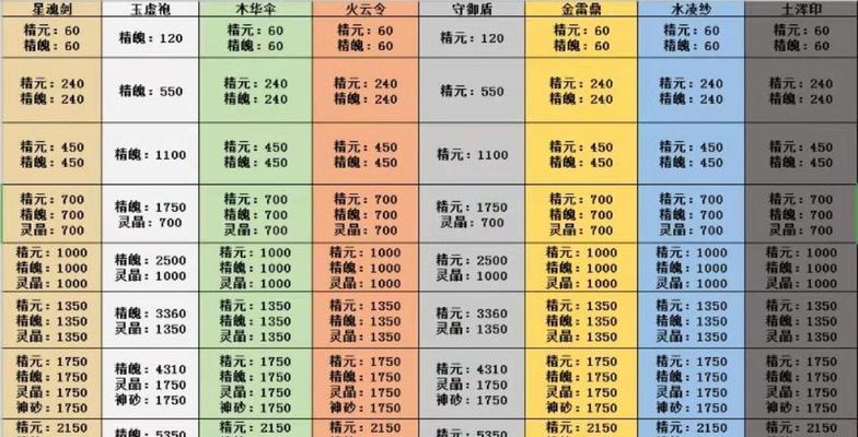 《玄元剑仙星域传道》玩法详解（以游戏为主）