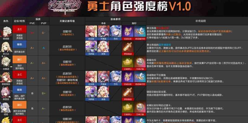 以终焉誓约开服维护时间一览（游戏新时代开启）