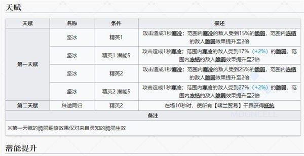 以最新更新为准，赶快来看看吧（以最新更新为准）