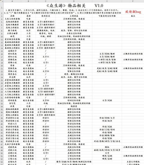 以众生游物品出售商店在哪里（游戏中的商店与物品交易）