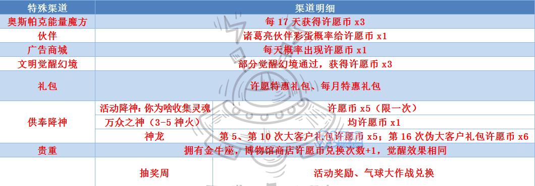 《最强蜗牛凤凰的羽毛属性与获取途径大全》（一篇全面介绍最强蜗牛凤凰羽毛的属性与获取方式的游戏攻略）