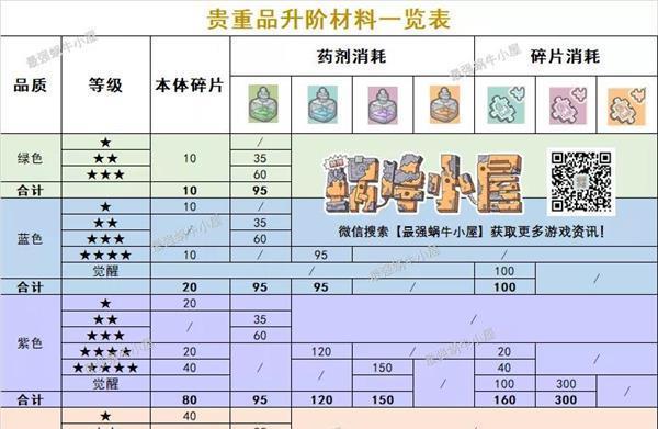 如何在最强蜗牛狸先生中获得收益（战术与升级技巧助你成为大赢家）