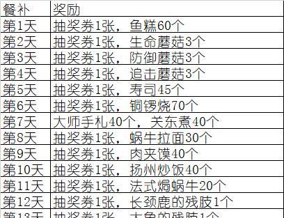 如何触发最强蜗牛许愿币彩蛋（掌握这些技巧）