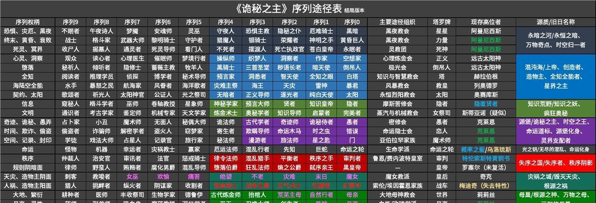 以咔叽探险队混沌宝珠获取途径（探索迷藏、挑战关卡）