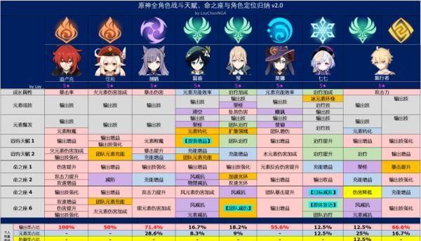 原神机巧阵陔活动攻略（战力提升秘籍）