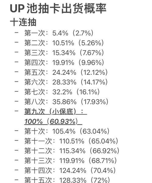 探秘原神卡池顺序时间表，把握抽卡时机（探秘原神卡池顺序时间表）