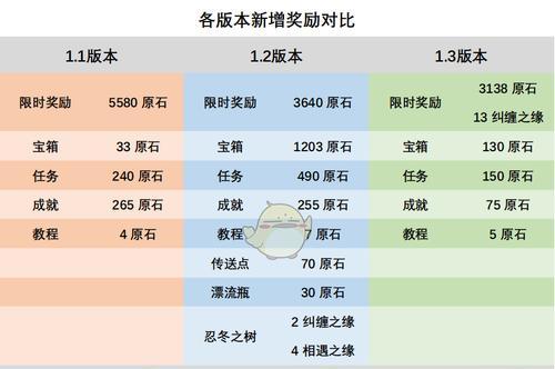 原神升星突破材料获取大全（一键了解所有突破材料的获取途径）