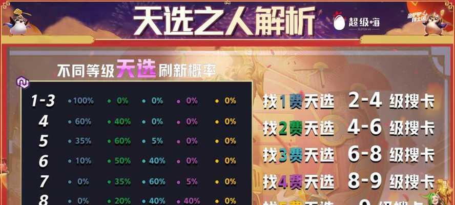 《云顶之弈S6白魔法师阵容羁绊一览》（白魔法师阵容怎么打）